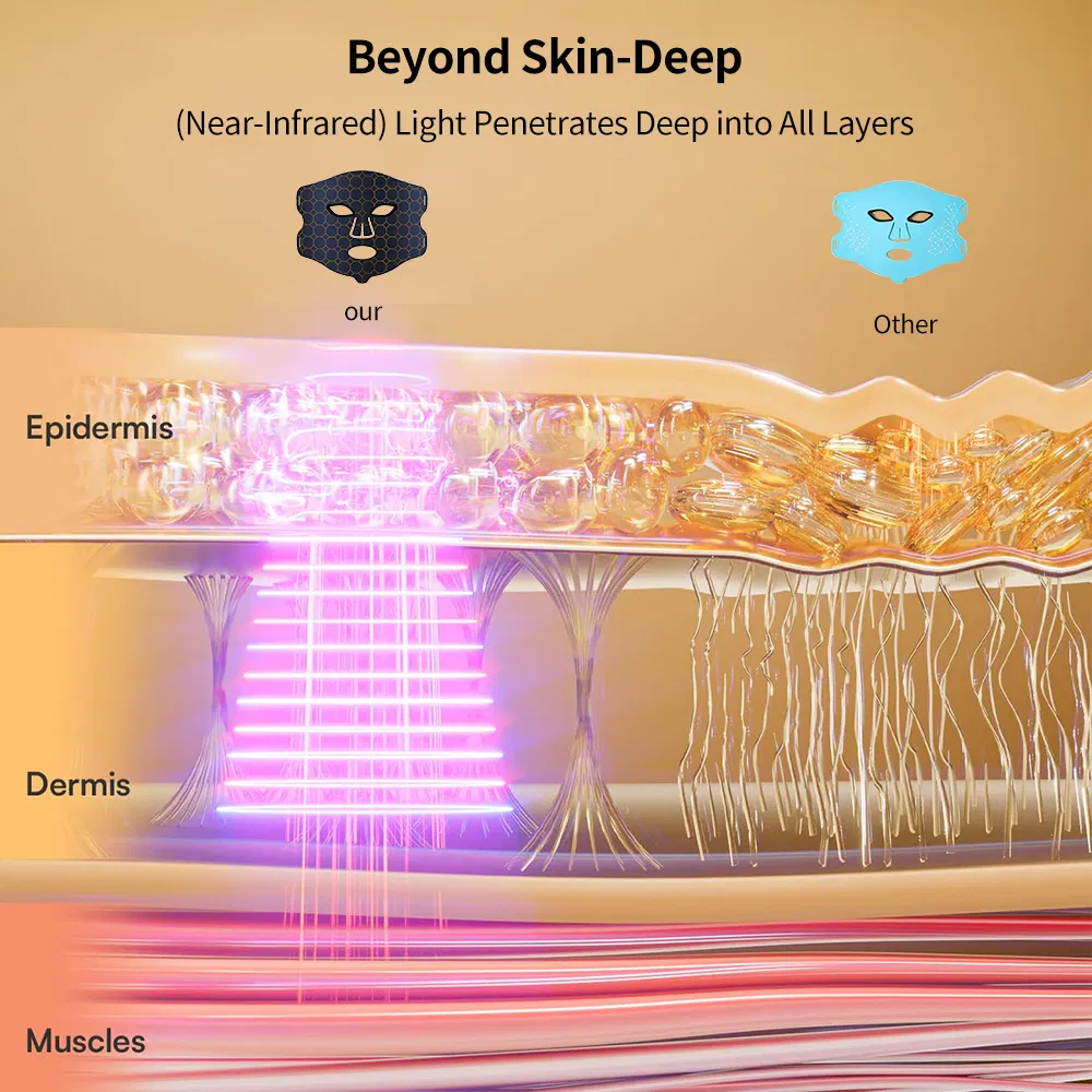 LED Therapeutic Beauty Mask