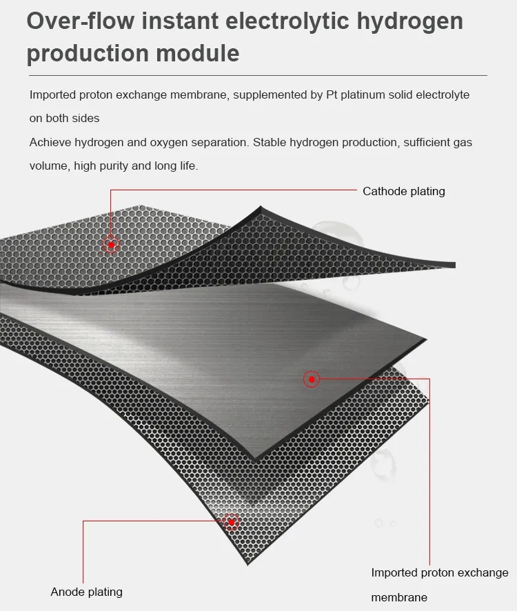Water Quality Display
