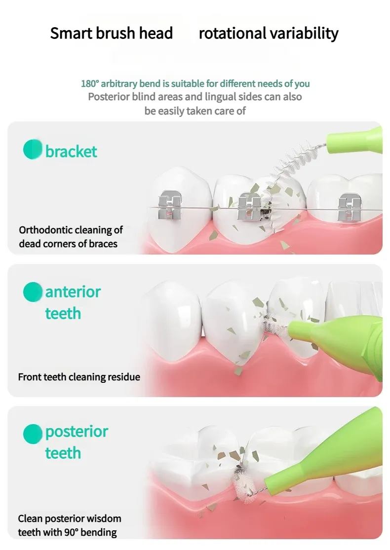 Dental Care Product Showcase