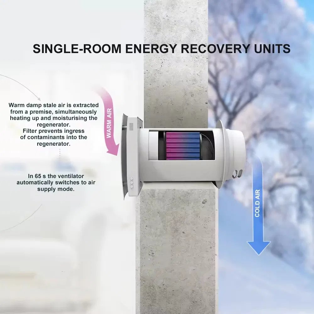 Ventilation Unit Overview
