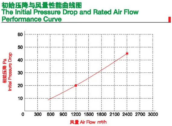 Product Detail View 2