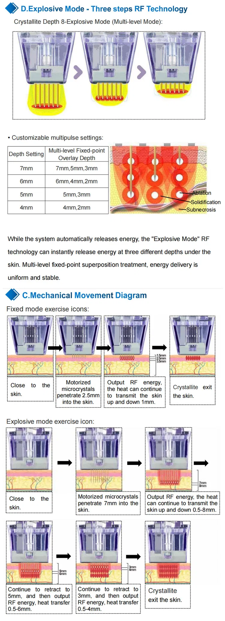 RF Microneedle Working Principle