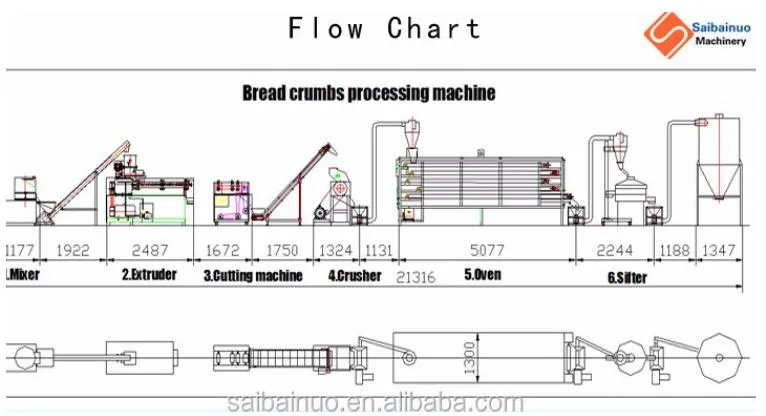 Process Flow Chart