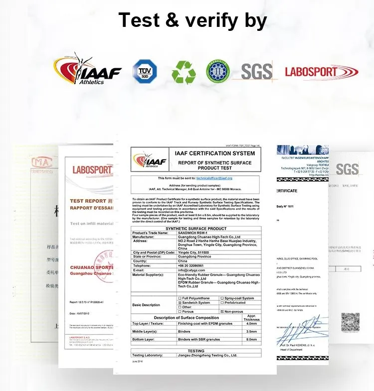 Certificates