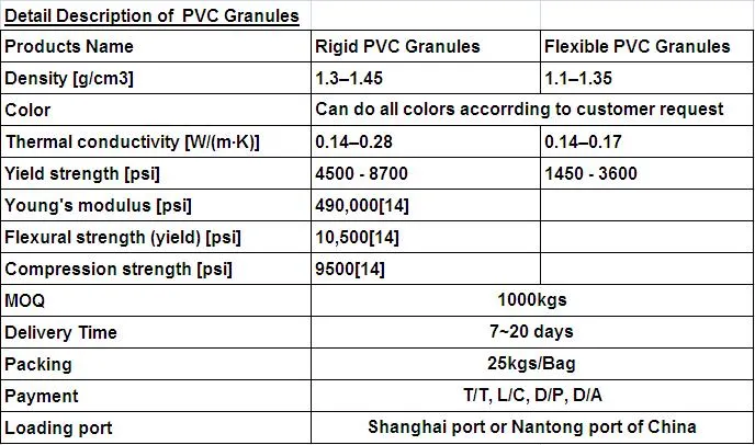 PVC Usage 1
