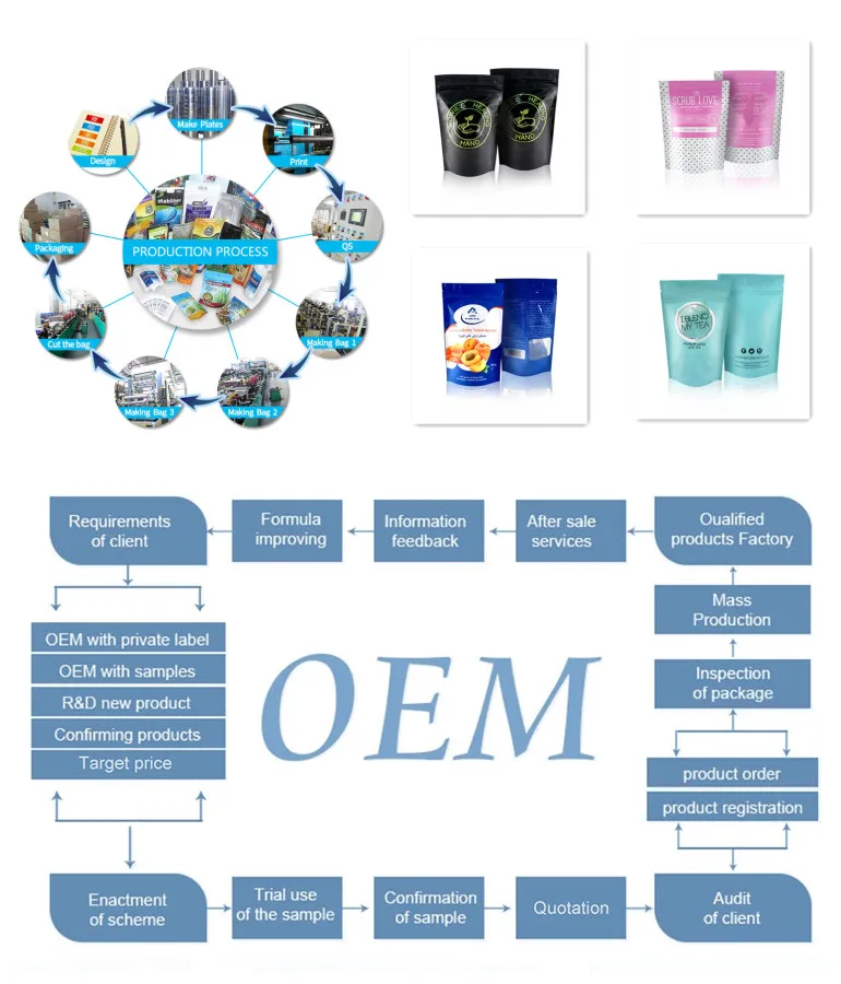 Servicio OEM