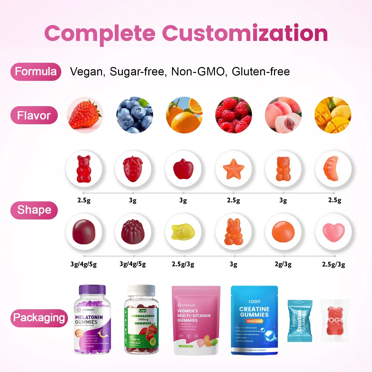 Gomitas multivitamínicas al por mayor para niños, sabor fresa delicioso, suplemento natural de nutrientes para niños