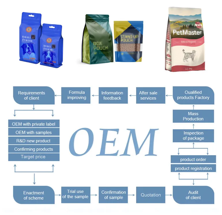 Proceso de embalaje