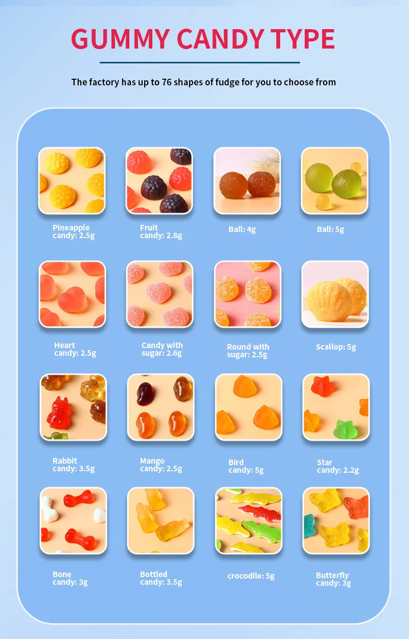 Tipos de gomitas