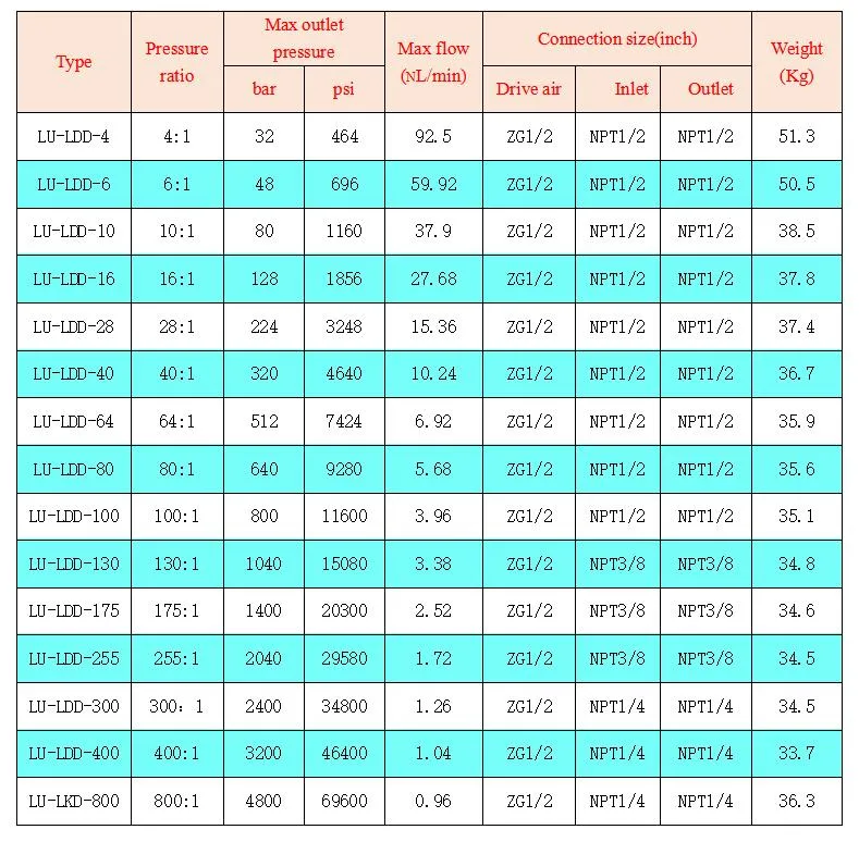 Technical Data Diagram
