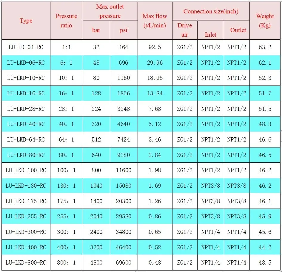 Technical Parameters Chart