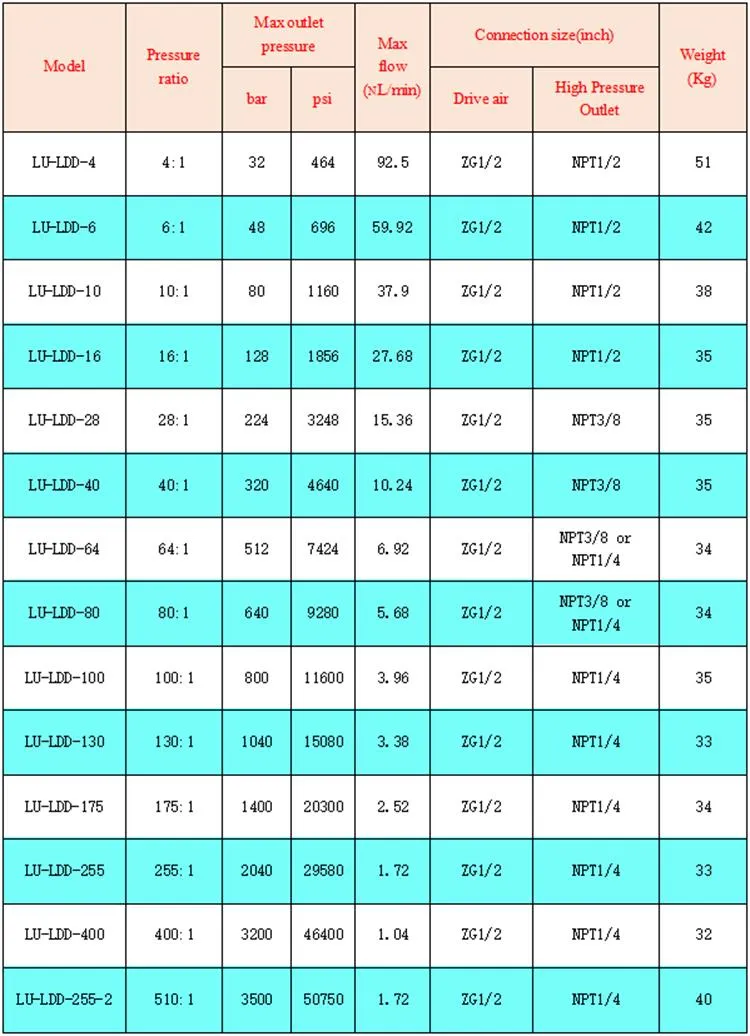 Technical Data Sheet