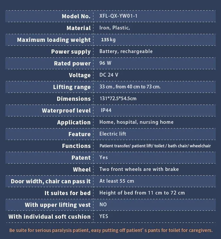 Technical Parameters