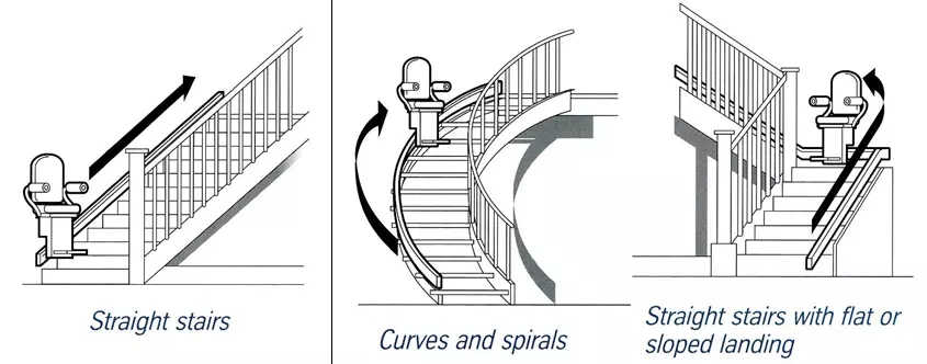 Intelligent Automatic Retractable Customized Handicap Chair Stair Lift
