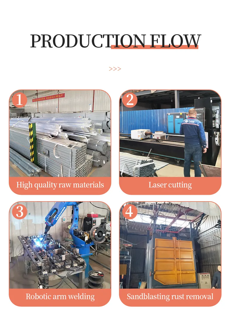 Manufacturing Process