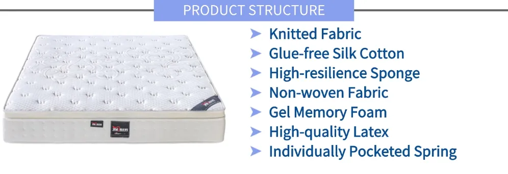 Spring Mattress Overview