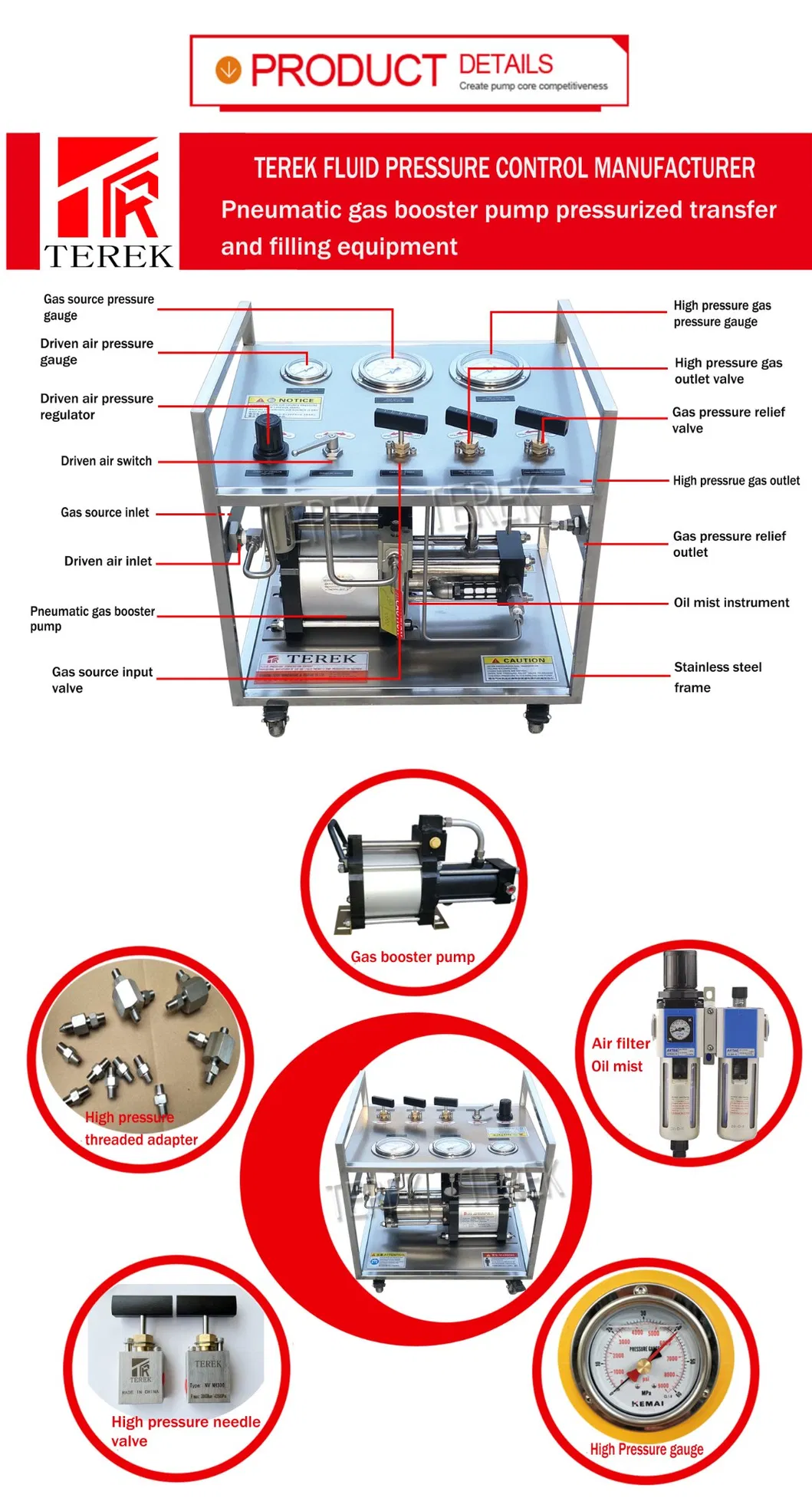 System Internal Components