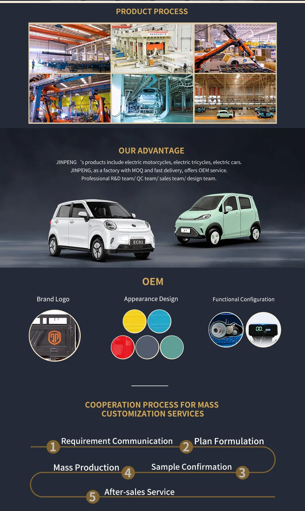 Línea de ensamblaje coche eléctrico