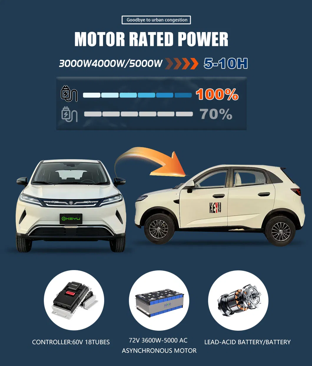 Especificaciones visuales del Coche Eléctrico