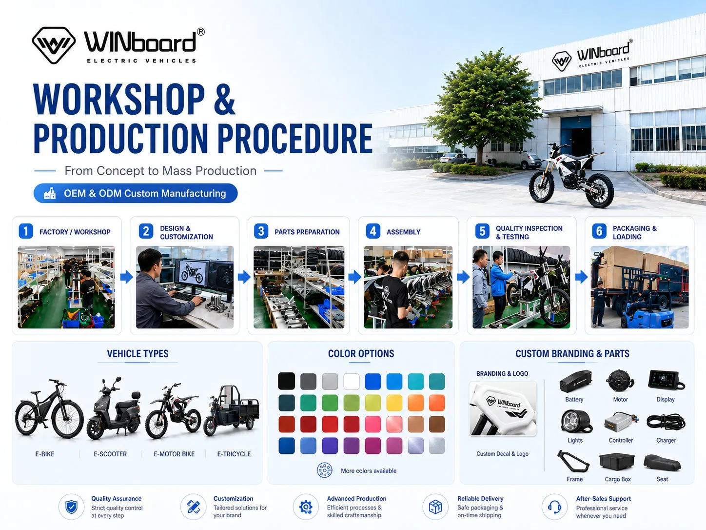 Taller de Producción de Vehículos Eléctricos
