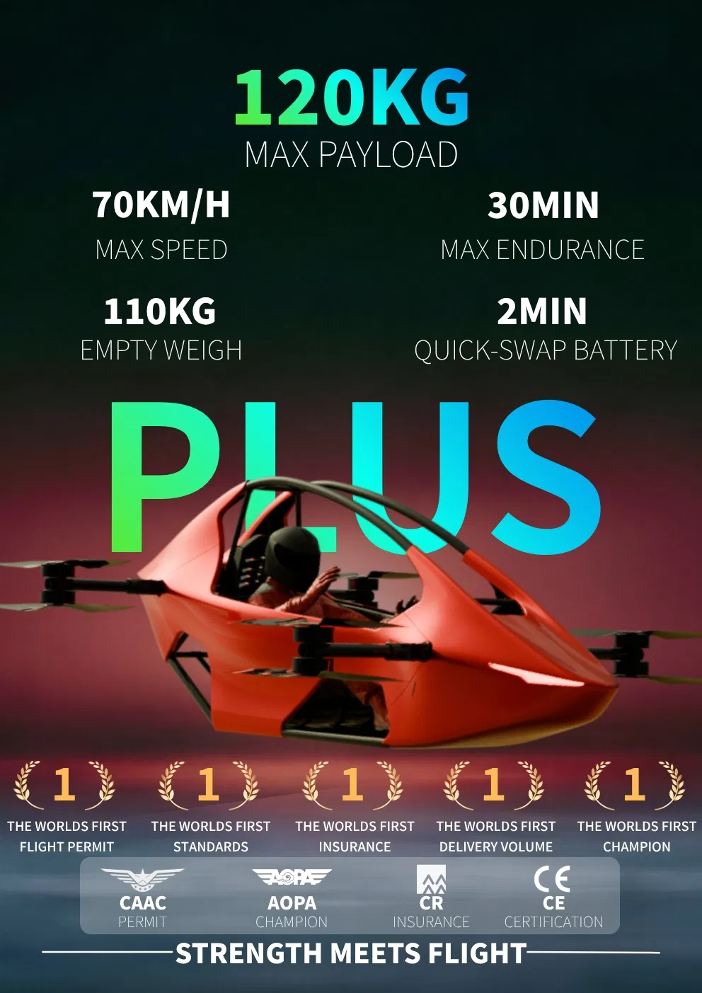 Vehículo volador eVTOL ultra ligero aeronave eléctrica Flycar para movilidad aérea urbana