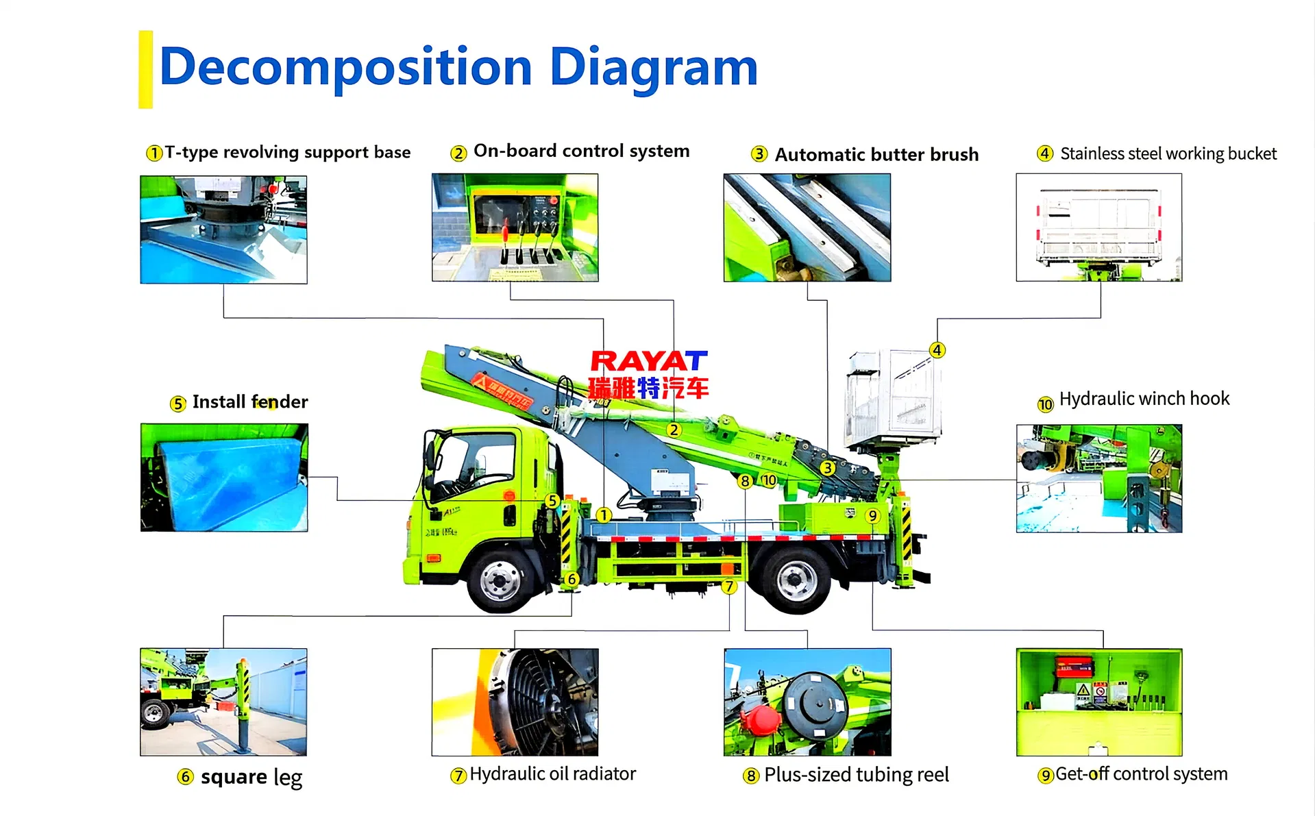 Rango de trabajo diagrama