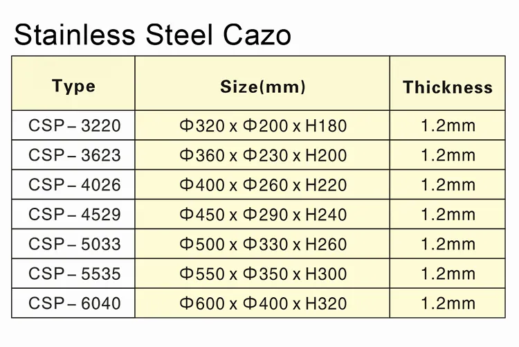 Single Bottom or Sandwich Bottom Wok