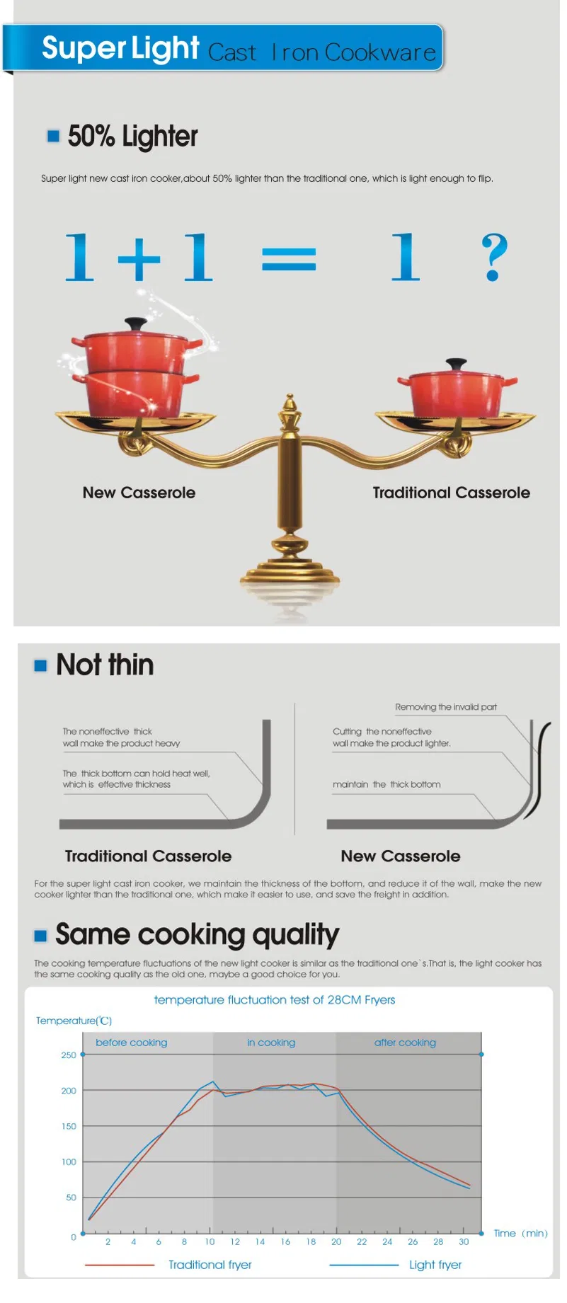 Full Cookware Set Display