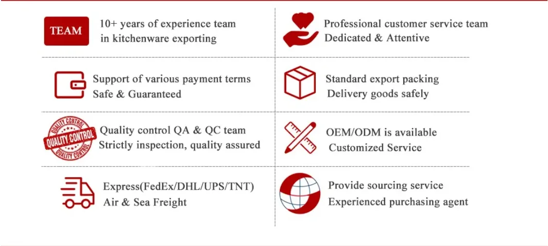 Packaging and Shipping