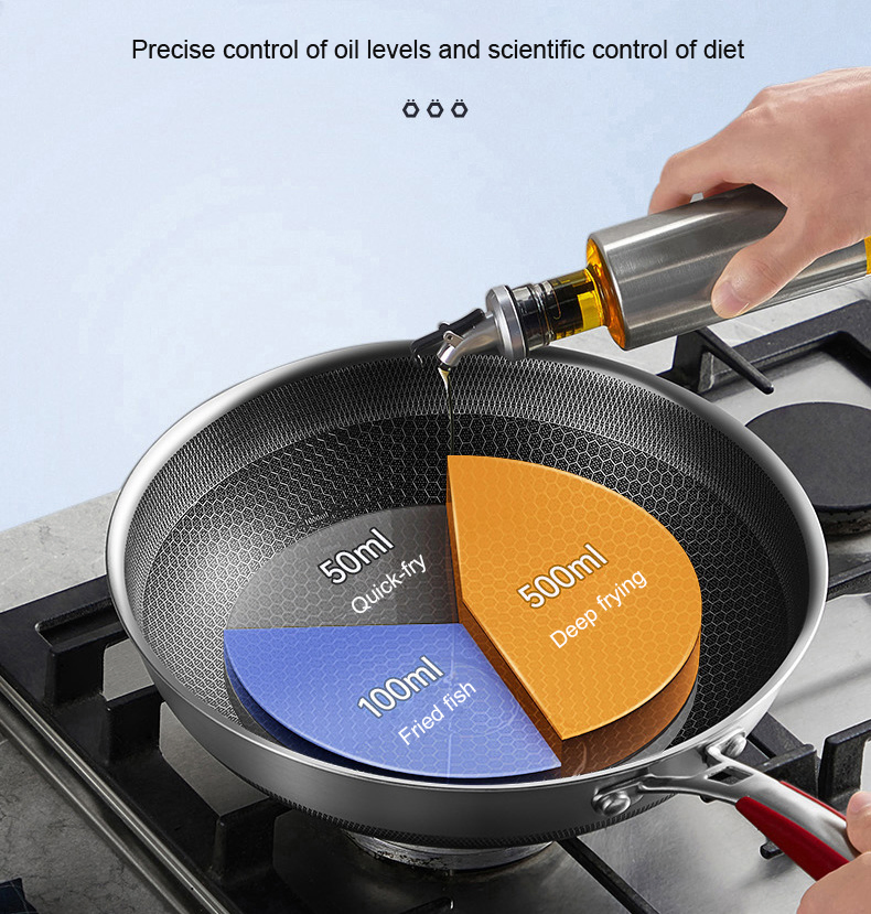 Honeycomb Fry Pot Non-Stick Pot Antibacterial Stainless Steel Stir Chinese Cooking Wok