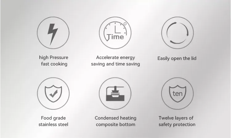 Pressure Cooker Features