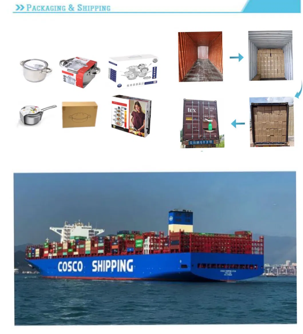 Cookware Set Display