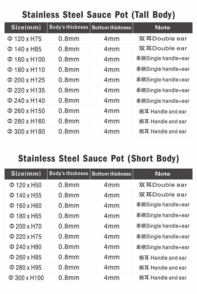 Milk Pan Specifications