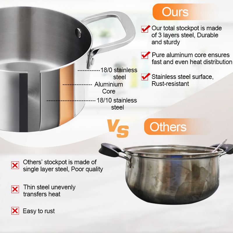 Daosheng Fast Supply Speed Dishwasher Safe Cooking Simmering Soup Stew 18/10 Stainless Steel Stockpot