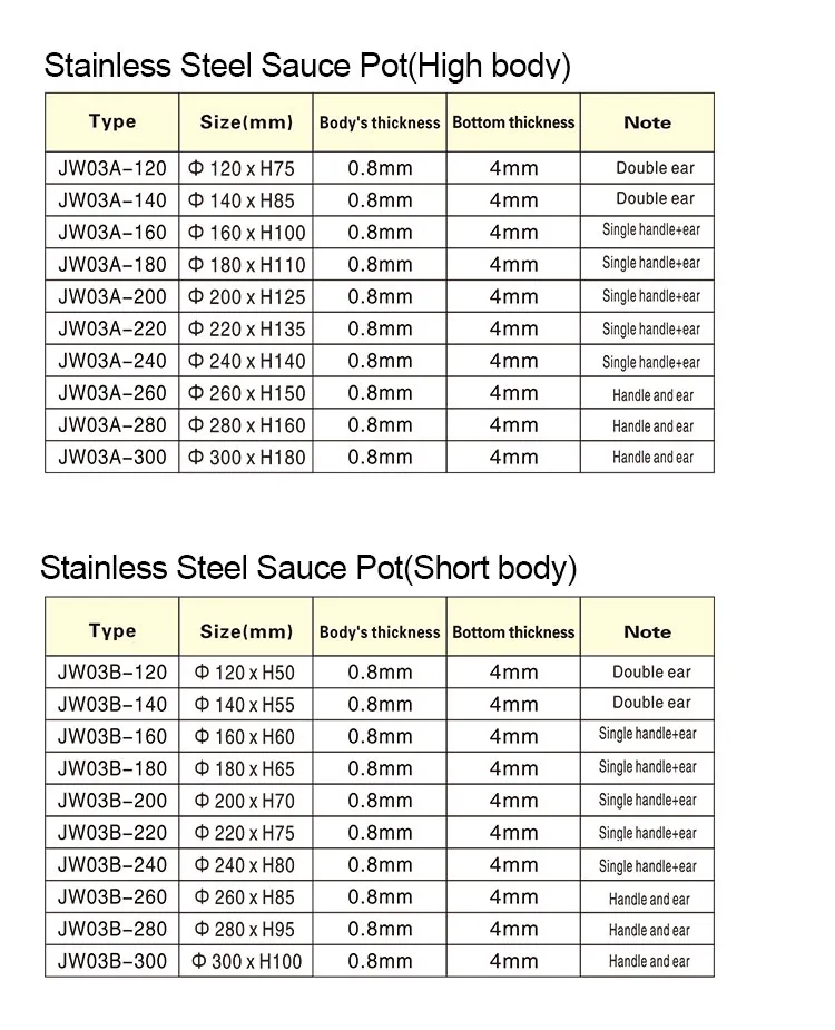Stainless Steel Cookware Details