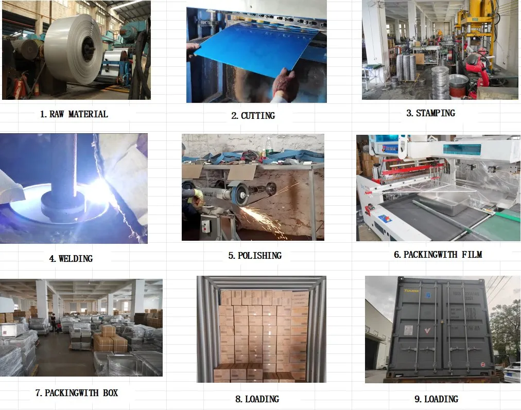 Production Process Flow