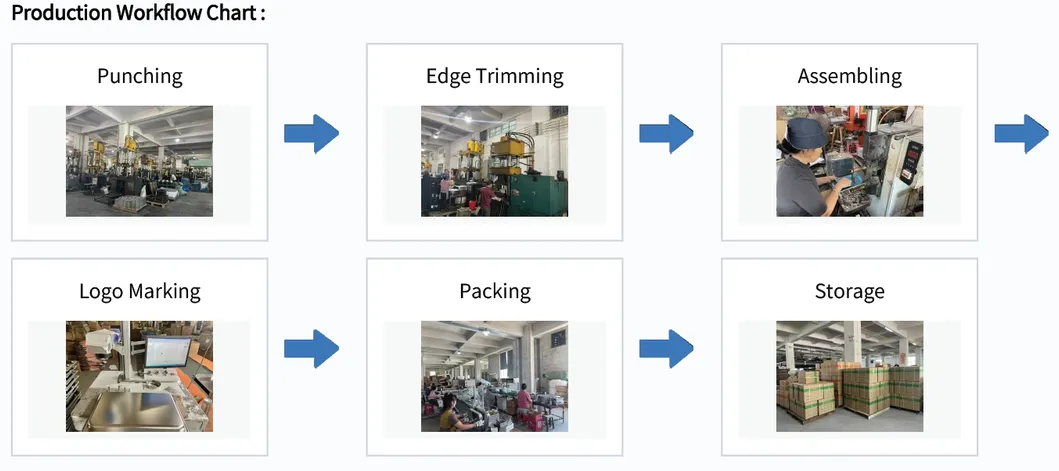 Factory Direct Stainless Steel