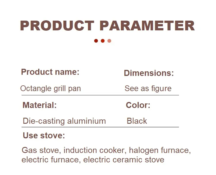 Product Parameters Map