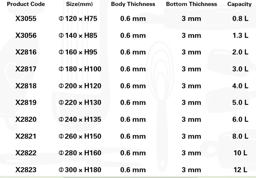 Cookware Production View