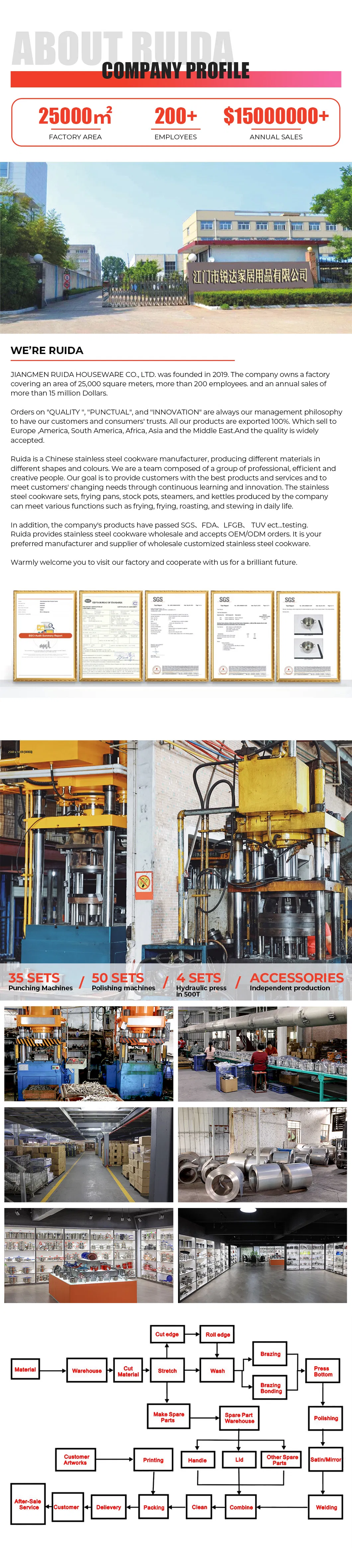 Manufacturing Detail 5