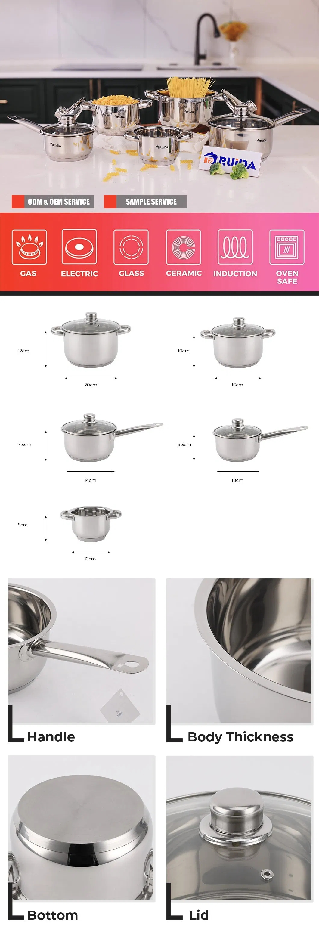 Cookware Details
