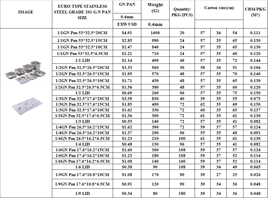 Packaging Information