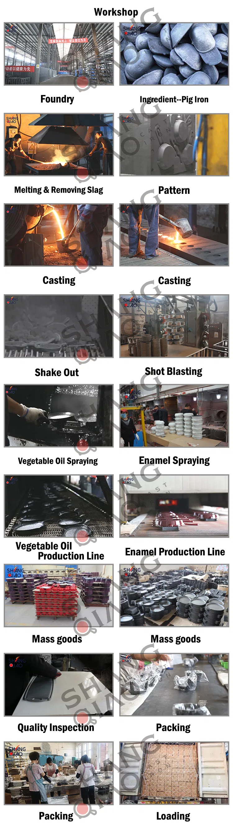 Production Process 2