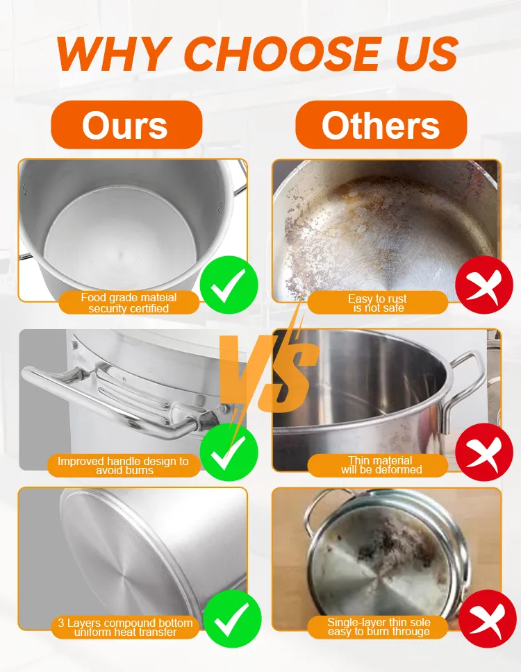 Stainless Steel Pot 2