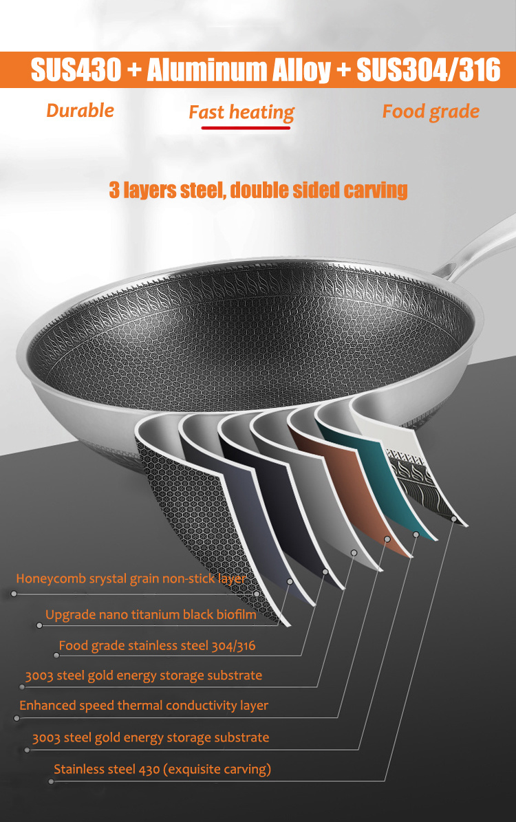 Stainless Steel Honeycomb Nonstick Coating Wok with Glass Lid