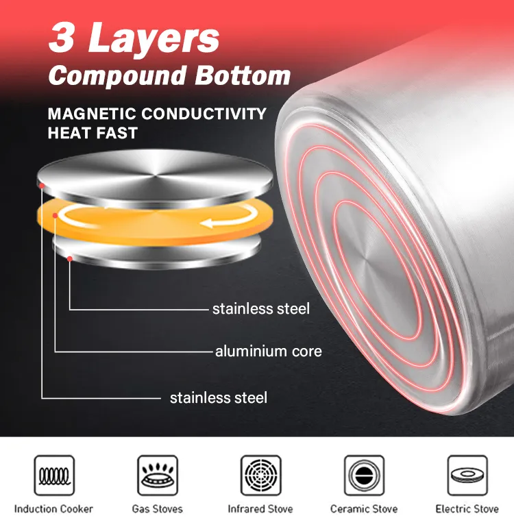 Stainless Steel Finish Detail