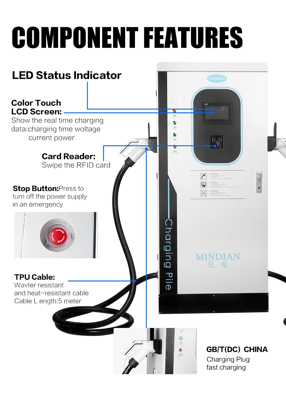 DC Fast Charger Details