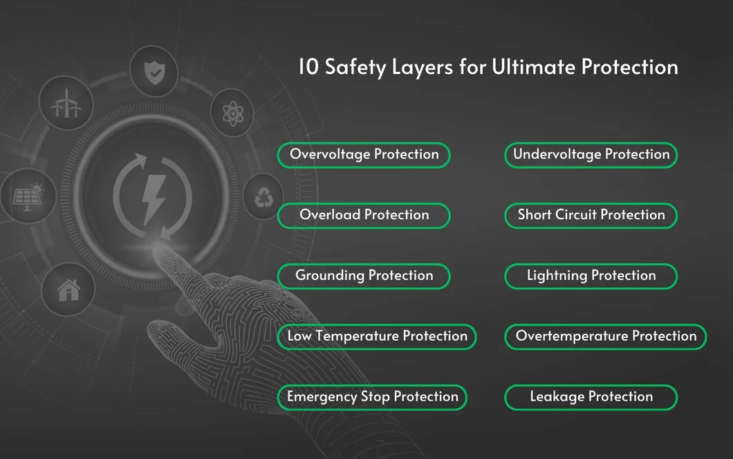 EV Charger Presentation 4