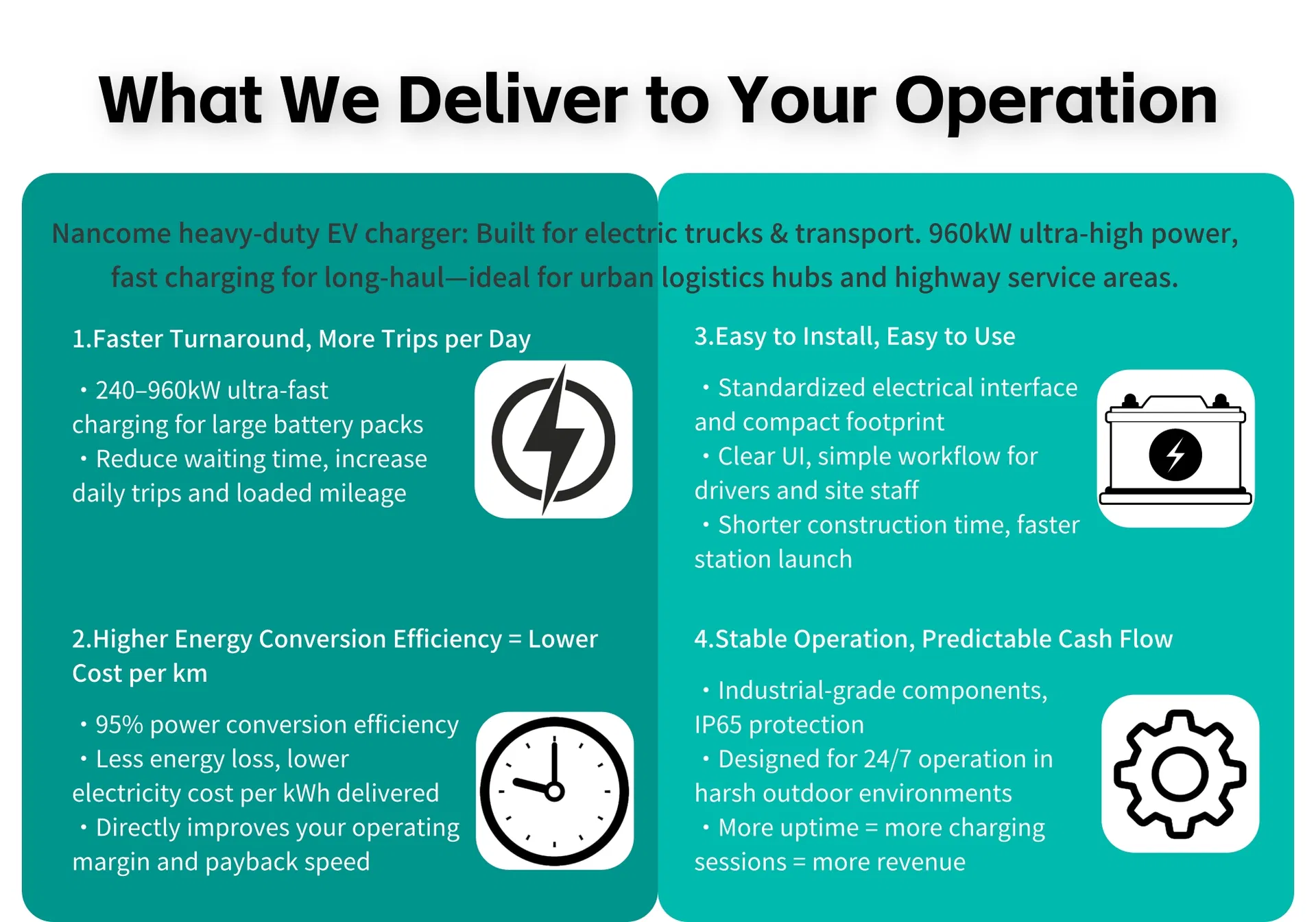 Fast DC Charging for Fleets