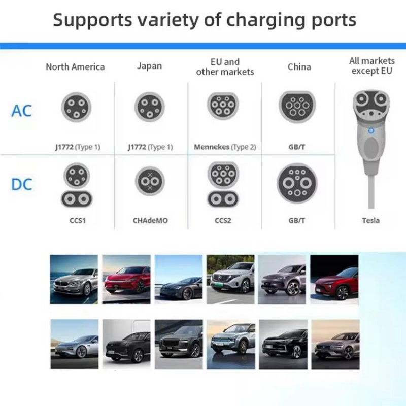 OEM ODM 7kw 11kw 22kw Electric Car EV Charger Type 2 AC Wall Box Home EV Charging Station with 4.3 Inch LCD Display